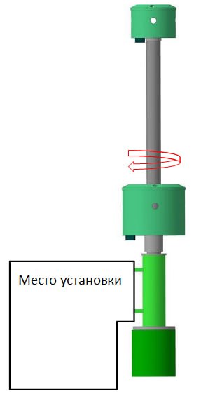 Схема триоскопии